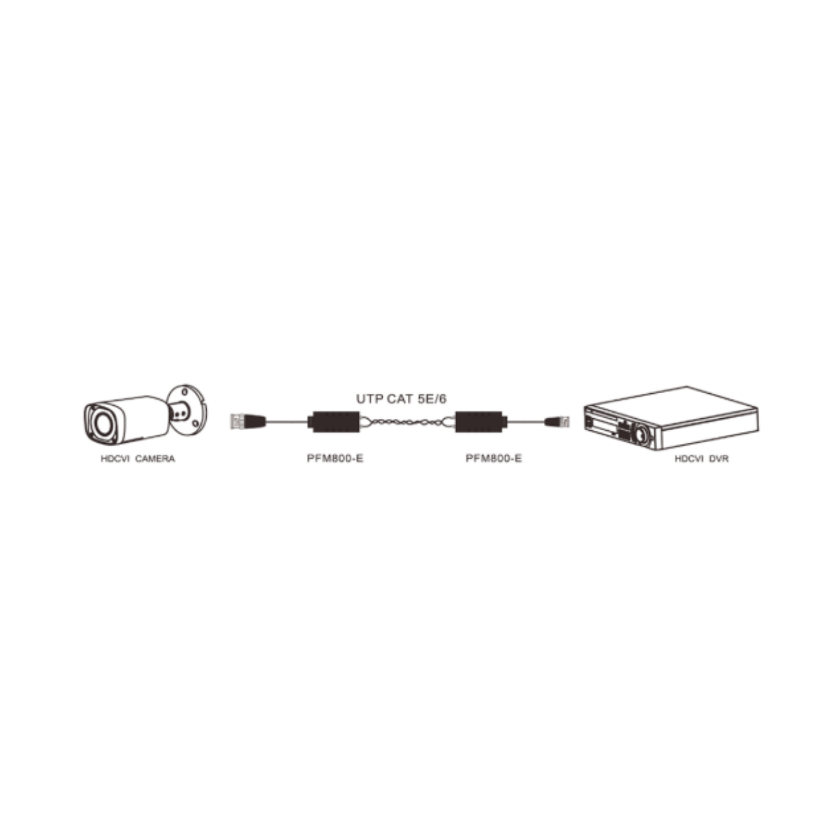 Transceptor Pasivo de Video Dahua PFM800-E, BNC Macho, hasta 400 Metros